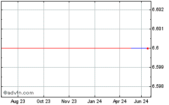1 Year A G Barr (PK) Chart