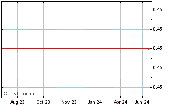 1 Year Banpu Public (PK) Chart