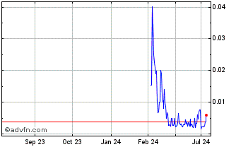 1 Year BowFlex (PK) Chart