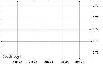 1 Year Benchmark (PK) Chart