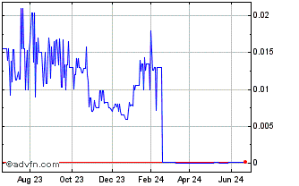 1 Year Bhang (CE) Chart