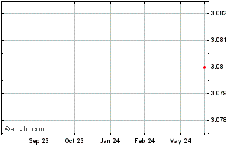 1 Year Banco Hipotecario (PK) Chart