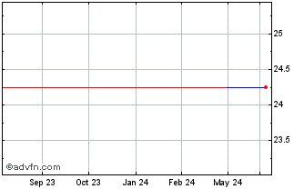 1 Year BKF Capital (PK) Chart