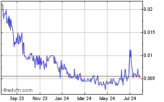 1 Year Bluejay Mining (PK) Chart