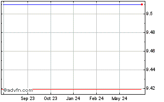 1 Year Biomerieux (PK) Chart