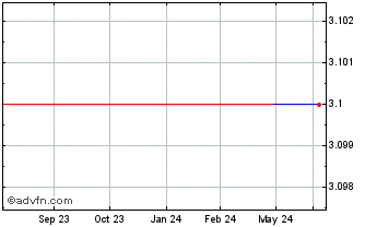 1 Year BWP (PK) Chart