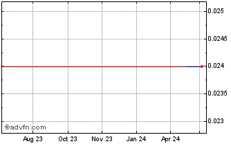 1 Year Boxxy (PK) Chart