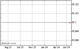 1 Year Comunibanc (PK) Chart