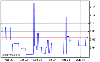 1 Year Canadian Manganese (PK) Chart