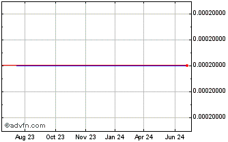 1 Year CHC (CE) Chart