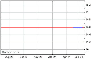 1 Year CMIC (PK) Chart