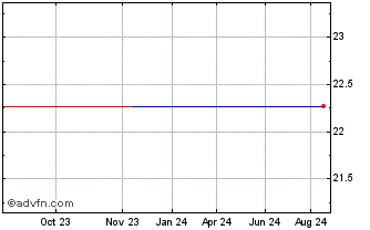 1 Year Comsys (PK) Chart