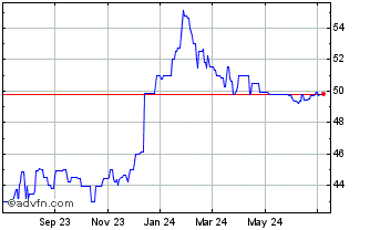 1 Year Cashmere Valley Bank (QX) Chart