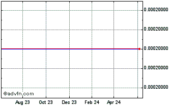 1 Year Coil Tubing Technology (CE) Chart