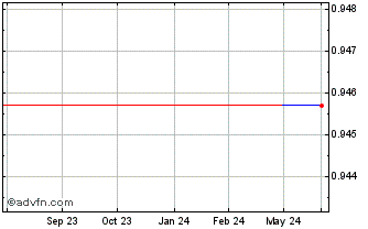 1 Year EQ (PK) Chart