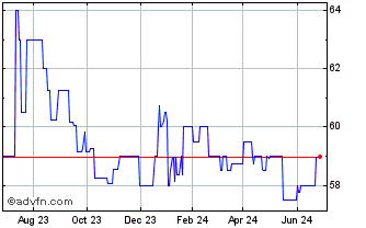 1 Year Crystal Valley Financial (PK) Chart