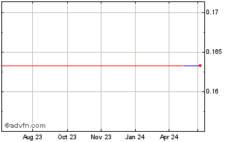 1 Year Deutsche Bank Mexico (CE) Chart