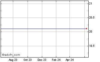 1 Year Data Horizon (PK) Chart