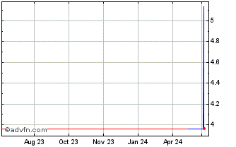 1 Year Deutsche Euroshop (PK) Chart