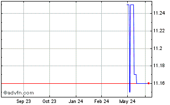 1 Year Direct Selling Acquisition (QX) Chart