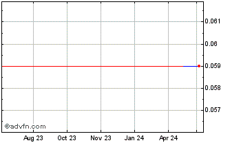 1 Year Discovery Corp Enterprises (PK) Chart
