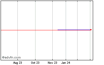 1 Year Daetwyler (PK) Chart