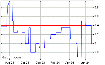 1 Year Eclipse Bancorp (QB) Chart