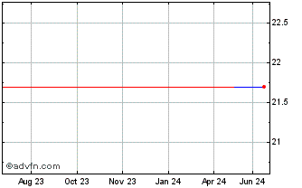 1 Year ELCO (PK) Chart