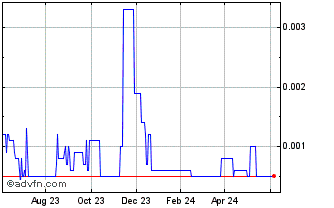 1 Year Embarr Downs (PK) Chart