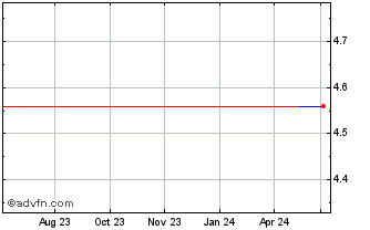 1 Year Enerflex (PK) Chart