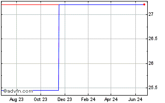 1 Year Ezaki Glico (PK) Chart