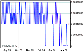 1 Year FBC (PK) Chart