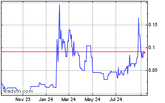 1 Year Fastbase (PK) Chart