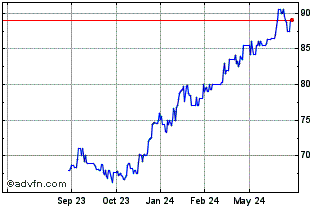 1 Year FFB Bancorp (QX) Chart