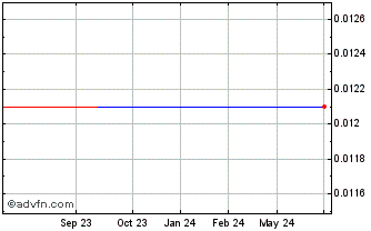 1 Year Fingertango (PK) Chart