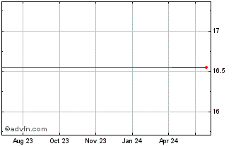 1 Year Fukui Computer (PK) Chart