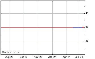 1 Year Fukushima Galilei (PK) Chart