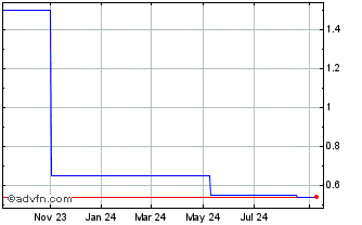 1 Year FlowerKist Skin Care and... (PK) Chart