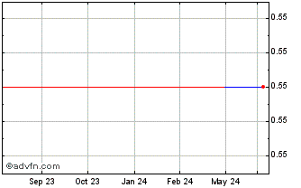 1 Year Fullshare (PK) Chart