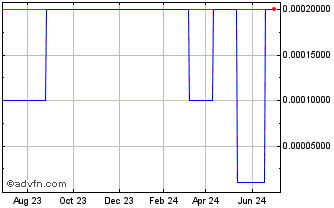 1 Year Flame Seal Products (CE) Chart