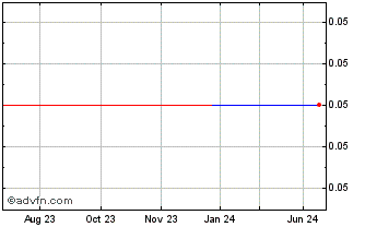 1 Year 4DS Memory (PK) Chart