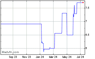 1 Year Furukawa Battery (PK) Chart