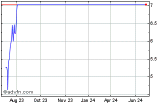 1 Year Foremost Lithium Resourc... (QB) Chart