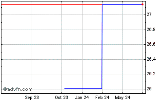 1 Year Freenet (PK) Chart