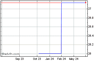 1 Year Freenet (PK) Chart