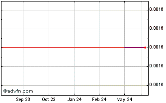 1 Year Fast Radius (PK) Chart