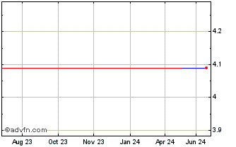 1 Year Futaba (PK) Chart