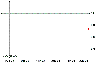 1 Year Fubon Financial (PK) Chart