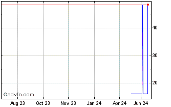 1 Year Fujimi (PK) Chart