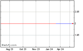 1 Year GACW (PK) Chart